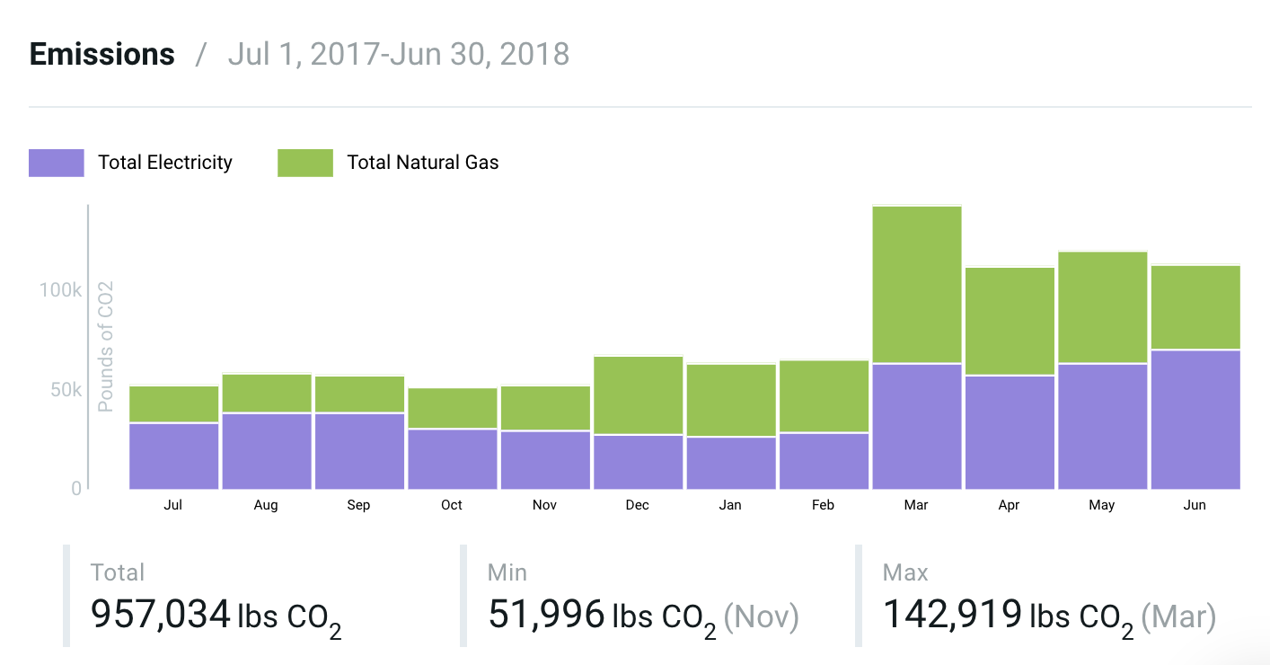 Waste Stream Dashboard Image